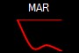 MAR